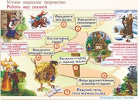 Плакаты и таблицы по чтению и начальному литературному образованию, 4 класс  - «globural.ru» - Дербент
