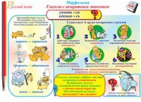 Плакаты и таблицы по русскому языку, 1–4 классы  - «globural.ru» - Дербент