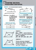 Математика Bекторы (комплект таблиц) - «globural.ru» - Дербент