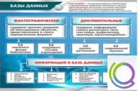 Стенд "Базы данных" - «globural.ru» - Дербент