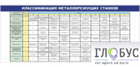 Стенд "Классификация режущих станков" - «globural.ru» - Дербент