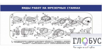 Стенд "Виды работ на фрезерных станках" - «globural.ru» - Дербент