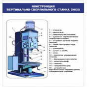 Стенд "Конструкция вертикально-сверлильного станка" - «globural.ru» - Дербент