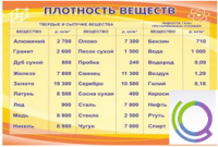 Стенд "Плотность веществ" - «globural.ru» - Дербент