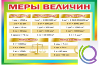 Стенд "Меры величин" - «globural.ru» - Дербент