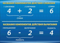 Стенд "Компоненты сложения и вычитания" (вариант 1) - «globural.ru» - Дербент