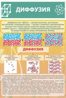 Стенд "Диффузия" - «globural.ru» - Дербент