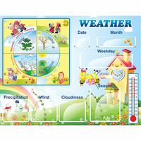 Стенд "Погода со вставками" на английском языке - «globural.ru» - Дербент