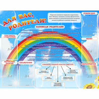 Стенд "Для вас родители!" 1.4x1.1 - «globural.ru» - Дербент