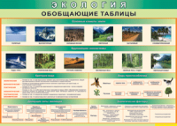 Обобщающие таблицы 1000*700 винил	 - «globural.ru» - Дербент