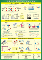 Таблица Электродинамика 1000*1400 винил - «globural.ru» - Дербент