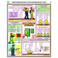 Плакаты Электробезопасность при напряжении до 1000В (3 листа, А2) - «globural.ru» - Дербент