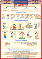 Таблица Грамматика английского языка. Предлоги 1000*1400 винил - «globural.ru» - Дербент