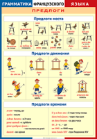 Таблица Грамматика французского языка. Предлоги 1000*1400 винил	 - «globural.ru» - Дербент