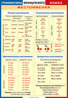 Таблица Грамматика французского языка. Местоимения 1000*1400 винил	 - «globural.ru» - Дербент