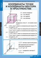 Математика Геометрия 11 класс (комплект таблиц) - «globural.ru» - Дербент