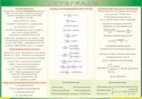Таблица Интегралы 1000*1400 винил - «globural.ru» - Дербент