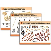 Комплект таблиц "Мир музыки. Инструменты симфонического оркестра" - «globural.ru» - Дербент