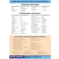 Таблица демонстрационная "Единицы физических величин. Основные физические постоянные" (винил 70х100) - «globural.ru» - Дербент