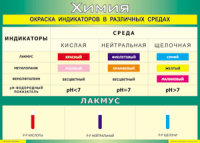 Таблица Окраска индикаторов в различных средах 1000*1400 винил - «globural.ru» - Дербент