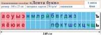 Лента букв. Таблица для начальных классов. Учебно наглядное пособие для начальных классов - «globural.ru» - Дербент