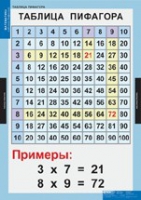Математика Математические таблицы для начальной школы (комплект таблиц) - «globural.ru» - Дербент