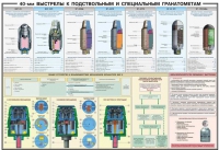 Плакат "40-мм выстрелы к подствольным и специальным гранатометам" - «globural.ru» - Дербент