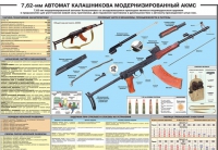 Плакат "7,62-мм автомат Калашникова АКМС" - «globural.ru» - Дербент