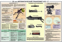 Плакат "30-мм автоматический гранатомет АГС-17" - «globural.ru» - Дербент
