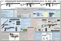 Плакат "Специальные малогабаритные автоматы 9А91, АС «Вал», АММ" - «globural.ru» - Дербент
