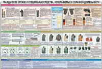 Плакат "Гражданское оружие и спецсредства, используемые в охранной деятельности" - «globural.ru» - Дербент