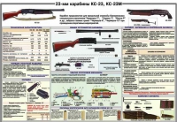 Плакат "23-мм карабины КС-23, КС-23М" - «globural.ru» - Дербент
