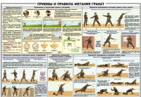 Плакат "Приемы и правила метания гранат" - «globural.ru» - Дербент