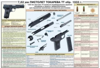 Плакат "7,62-мм пистолет Токарева ТТ обр. 1933 г." - «globural.ru» - Дербент