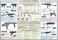 Плакат "9-мм пистолеты-пулеметы" - «globural.ru» - Дербент