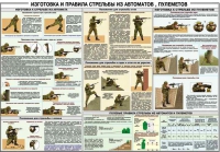 Плакат "Изготовка и правила стрельбы из автоматов и пулеметов" - «globural.ru» - Дербент