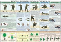 Плакат "Приемы и правила стрельбы из ПМ" - «globural.ru» - Дербент