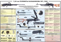 Плакат "7,62-мм пулеметы Калашникова ПКТ, ПКМ" - «globural.ru» - Дербент