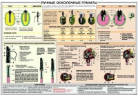 Плакат "Ручные осколочные гранаты" - «globural.ru» - Дербент