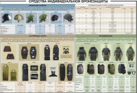 Плакат "Средства индивидуальной бронезащиты" - «globural.ru» - Дербент