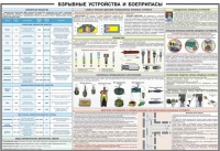 Плакат "Взрывные устройства и боеприпасы" - «globural.ru» - Дербент
