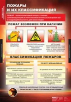 ОБЖ Пожарная безопасность (комплект таблиц) - «globural.ru» - Дербент