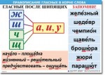  Русский язык "Правописание гласных в корне слова." Таблицы по русскому языку. - «globural.ru» - Дербент