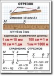 Математика. 5 класс. Комплект таблиц по математике. Учебно наглядные пособия. - «globural.ru» - Дербент