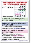  Математика. 4 класс. Комплект таблиц по математике для начальной школы. Учебно наглядные пособия. - «globural.ru» - Дербент