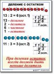  Математика. 3 класс. Комплект таблиц по математике для начальной школы. Учебно наглядные пособия - «globural.ru» - Дербент