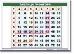 Математические таблицы для начальной школы (комплект таблиц) - «globural.ru» - Дербент