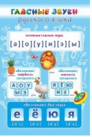 Стенд "Гласные звуки русского языка" - «globural.ru» - Дербент