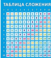 Стенд "Таблица сложения" - «globural.ru» - Дербент