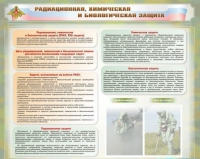 Стенд-уголок "Радиационная, химическая и биологическая защита" - «globural.ru» - Дербент